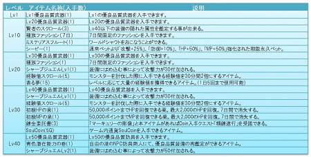 ���������꡼ No.016�Υ���ͥ������ / ��Forsaken World�ס������ץ�¥ƥ��Ȥ������������ȡ��ɲä��줿�ե�����ɤ�SS�������ڡ���/���٥�Ⱦ��󤬸�����