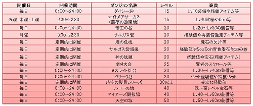 ���������꡼ No.007�Υ���ͥ������ / ��Forsaken World�ס������ܥ��֥��쥤�������פȤ��з�ޤǤ��Ⱦ���