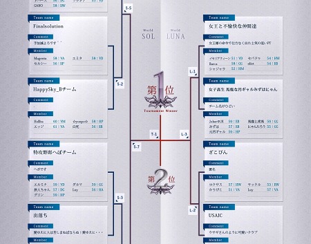 ꡼ No.016Υͥ / Forsaken WorldסɤγưȤʤŷɴϡˡ䡤ǽ򶯲ǤƼߤҲ