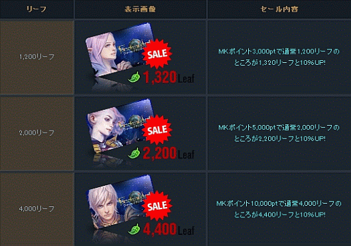 ���������꡼ No.001�Υ���ͥ������ / ��Forsaken World�ס�SS����ƥ��ȡ�FW�����꡼���٥�ȡפη�̤�ȯɽ