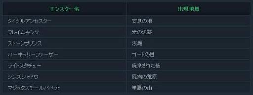 画像ギャラリー No.005のサムネイル画像 / 「Forsaken World」にペットの能力を上昇させる新システムが本日実装