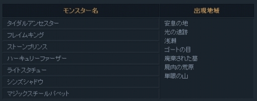 画像ギャラリー No.008のサムネイル画像 / 「Forsaken World」Ver18.0にアップデート,サンタ服などが販売に