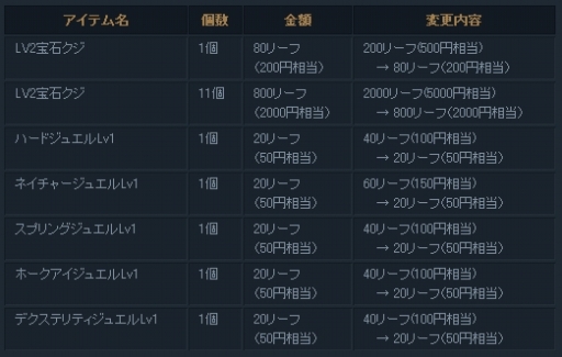 画像ギャラリー No.010のサムネイル画像 / 「Forsaken World」Ver18.0にアップデート,サンタ服などが販売に