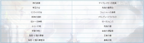 ꡼ No.005 | Forsaken Worldס3åץǡȡUPDATE Stage.2Act.2 Heaven's Base١פ»ܡܥꥸʥ륮ɥȡɤĩ