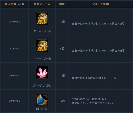 ꡼ No.010 | Forsaken Worldס3åץǡȡUPDATE Stage.2Act.2 Heaven's Base١פ»ܡܥꥸʥ륮ɥȡɤĩ