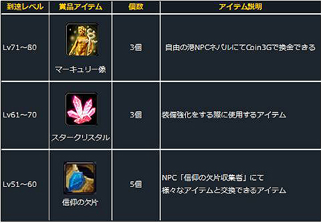 画像ギャラリー No.004のサムネイル画像 / 「Forsaken World」の最新アップデート「STORM ONSLAUGHT(暴風襲来)」が実装。レベルアップするたびに豪華アイテムがもらえる企画もスタート