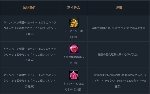 画像集#007のサムネイル/「Forsaken World」のアップデートで新アリーナ装備やくじアイテムが実装