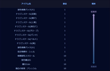 ꡼ No.007Υͥ / Forsaken World MOONLIGHT PRAYERסХȥ륢꡼ʤΡSEASON 4ɤȡƥबѹˡʵڥåȤо