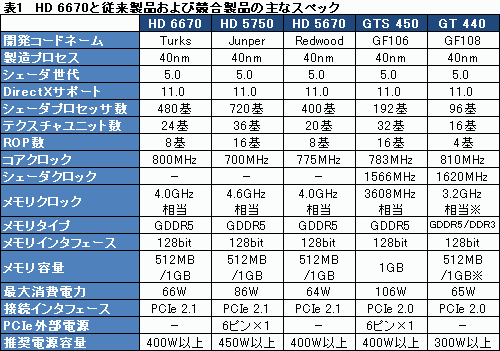 ꡼ No.015Υͥ / Radeon HD 6670ץӥ塼ǽǽ̤⤢