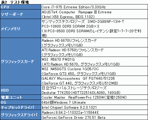 ꡼ No.016Υͥ / Radeon HD 6670ץӥ塼ǽǽ̤⤢