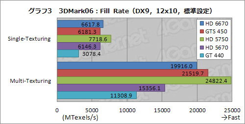 ꡼ No.019Υͥ / Radeon HD 6670ץӥ塼ǽǽ̤⤢