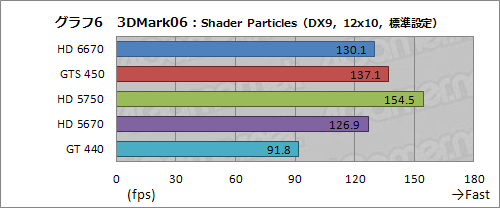 ꡼ No.022Υͥ / Radeon HD 6670ץӥ塼ǽǽ̤⤢