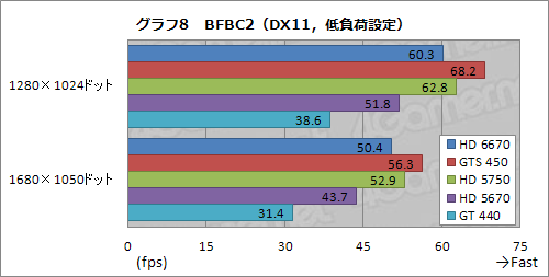 ꡼ No.024Υͥ / Radeon HD 6670ץӥ塼ǽǽ̤⤢
