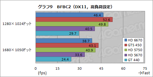꡼ No.025Υͥ / Radeon HD 6670ץӥ塼ǽǽ̤⤢