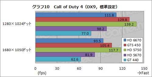 ꡼ No.026Υͥ / Radeon HD 6670ץӥ塼ǽǽ̤⤢
