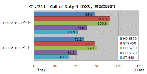 ꡼ No.027Υͥ / Radeon HD 6670ץӥ塼ǽǽ̤⤢