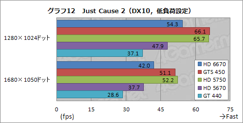 ꡼ No.028Υͥ / Radeon HD 6670ץӥ塼ǽǽ̤⤢