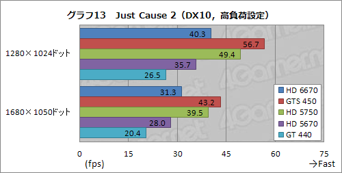 ꡼ No.029Υͥ / Radeon HD 6670ץӥ塼ǽǽ̤⤢