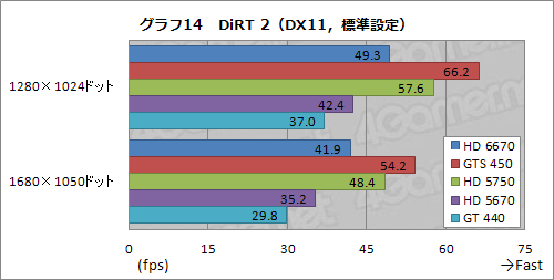 ꡼ No.030Υͥ / Radeon HD 6670ץӥ塼ǽǽ̤⤢