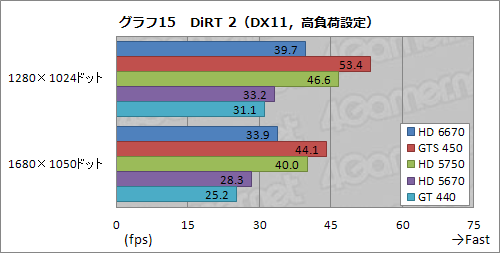 ꡼ No.031Υͥ / Radeon HD 6670ץӥ塼ǽǽ̤⤢