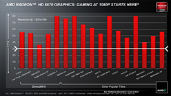 画像集#015のサムネイル/AMD，「Radeon HD 6670・6570・6450」を発表。Radeon HD 6000シリーズが上から下まで出揃う