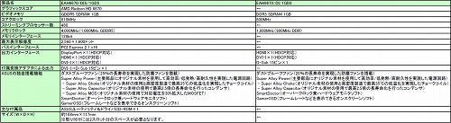 ꡼ No.001Υͥ / ASUSɿХեܤHD 66702ʤȯ䡣ȼĥǥ