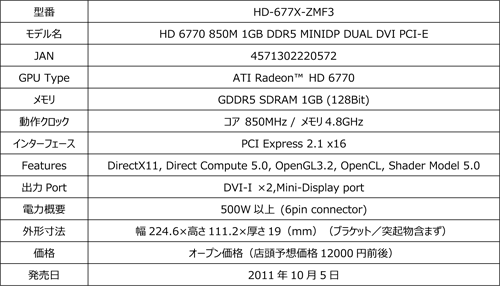 画像ギャラリー No.002のサムネイル画像 / 1スロット仕様のRadeon HD 6770搭載カードがXFXブランドから登場