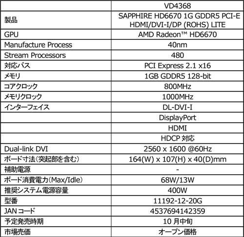 画像ギャラリー No.002のサムネイル画像 / DVI&HDMI,DisplayPort出力を備えたSapphire製HD 6670搭載カード登場