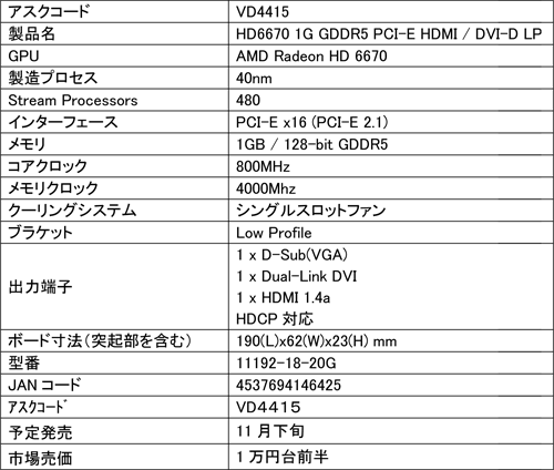 ���������꡼ No.003�Υ���ͥ������ / ��������Low Profile�б���Sapphire��HD 6670��ܥ����ɤ�ȯ��