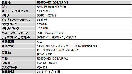 ���������꡼ No.002�Υ���ͥ������ / ��������Low Profile�б�Radeon HD 6450�����ɤβ����Ǥ�3���ȯ��