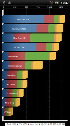 ꡼ No.022Υͥ / ѹǡXperia PLAYץƥȥݡȡ줬Ρ֥ץ쥤Ǥ륹ޡȥեפ