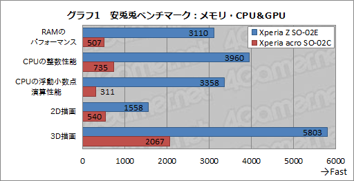 ꡼ No.041Υͥ / PR3Dǽ⥿åǽ⡣ɥ⥹ޡȥեXperia Zפι⤤٤ϤȤȤ󥲡ä