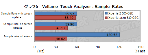 ꡼ No.046Υͥ / PR3Dǽ⥿åǽ⡣ɥ⥹ޡȥեXperia Zפι⤤٤ϤȤȤ󥲡ä