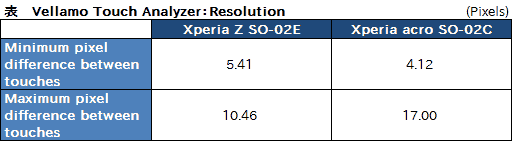 ꡼ No.047Υͥ / PR3Dǽ⥿åǽ⡣ɥ⥹ޡȥեXperia Zפι⤤٤ϤȤȤ󥲡ä