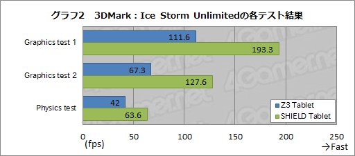 画像ギャラリー No.020のサムネイル画像 / 「Xperia Z3 Tablet Compact」レビュー。PS4リモートプレイ対応の8インチ薄型タブレットをゲーマー目線で評価する