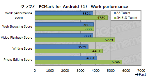 画像ギャラリー No.021のサムネイル画像 / 「Xperia Z3 Tablet Compact」レビュー。PS4リモートプレイ対応の8インチ薄型タブレットをゲーマー目線で評価する