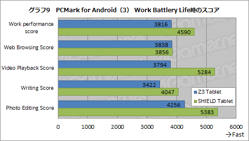画像ギャラリー No.023のサムネイル画像 / 「Xperia Z3 Tablet Compact」レビュー。PS4リモートプレイ対応の8インチ薄型タブレットをゲーマー目線で評価する