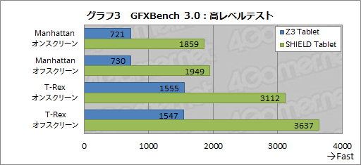 画像ギャラリー No.026のサムネイル画像 / 「Xperia Z3 Tablet Compact」レビュー。PS4リモートプレイ対応の8インチ薄型タブレットをゲーマー目線で評価する