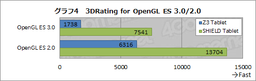 画像ギャラリー No.027のサムネイル画像 / 「Xperia Z3 Tablet Compact」レビュー。PS4リモートプレイ対応の8インチ薄型タブレットをゲーマー目線で評価する