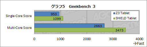 画像ギャラリー No.028のサムネイル画像 / 「Xperia Z3 Tablet Compact」レビュー。PS4リモートプレイ対応の8インチ薄型タブレットをゲーマー目線で評価する