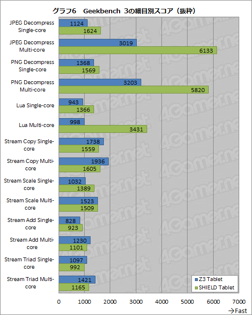 ꡼ No.041 | Xperia Z3 Tablet Compactץӥ塼PS4⡼ȥץ쥤б8֥åȤ򥲡ޡɾ