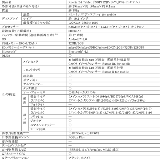 画像ギャラリー No.005のサムネイル画像 / ソニー,防水Androidタブレット「Xperia Z4 Tablet」のWi-Fi接続専用モデルを6月19日に発売