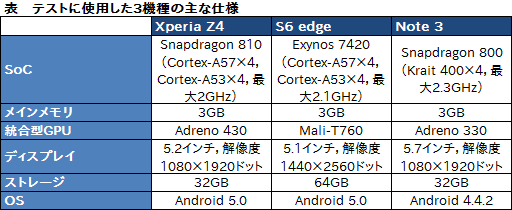 ꡼ No.003Υͥ / HWûɾXperia Z41˥ˡκǿޡȥեǥ٥ޡ󤷤Ƥߤ