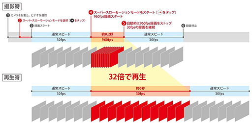 ꡼ No.003 | 960fpsι®ٻƵǽħοޡȥեXperia XZsפեȥХ󥯤5ܤȯ