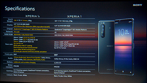 画像(011)ソニー,5G対応新型スマホ「Xperia 1 II」をグローバル発表。新型ミドルクラス端末「Xperia 10 II」も国内投入の予定