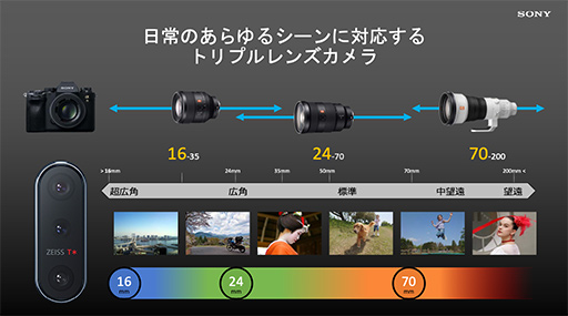 ꡼ No.011 | ˡϥɥޥۡXperia 5 IIפȯɽ120HzͭELѥͥȥǽζܤ