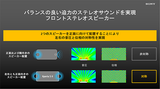 ꡼ No.013 | ˡϥɥޥۡXperia 5 IIפȯɽ120HzͭELѥͥȥǽζܤ