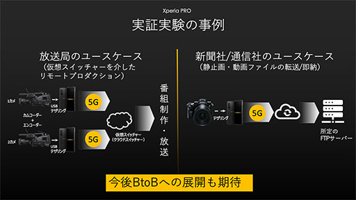 画像ギャラリー No.012のサムネイル画像 / ミリ波5G&HDMI入力対応の「Xperia PRO」が発売。Xperia 1 IIベースのカメラマン向けモデル