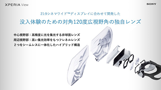 画像ギャラリー No.012のサムネイル画像 / オープンマーケット版「Xperia 1 III」が11月19日に発売。スマートフォン組み込み型VRヘッドセット「XPERIA View」も登場