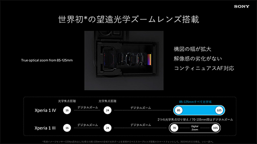 ソニー，光学式ズーム対応の望遠カメラを搭載した「Xperia 1 IV」を発表。ミドルクラス向けの「Xperia 10 IV」も登場